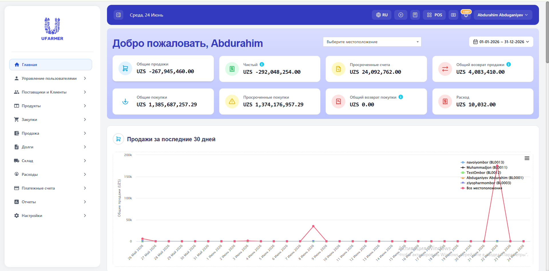 UFarmer ERP dashboard